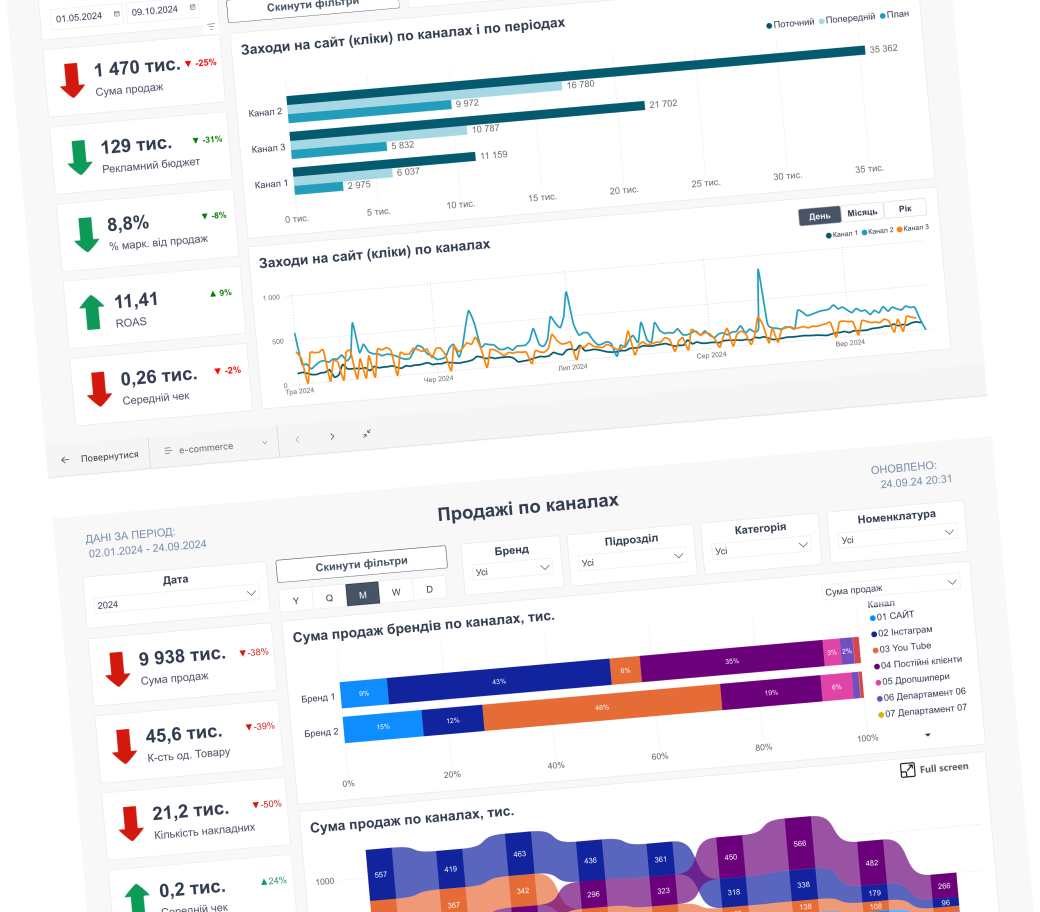 DATA+ - аналітичний центр бізнесу